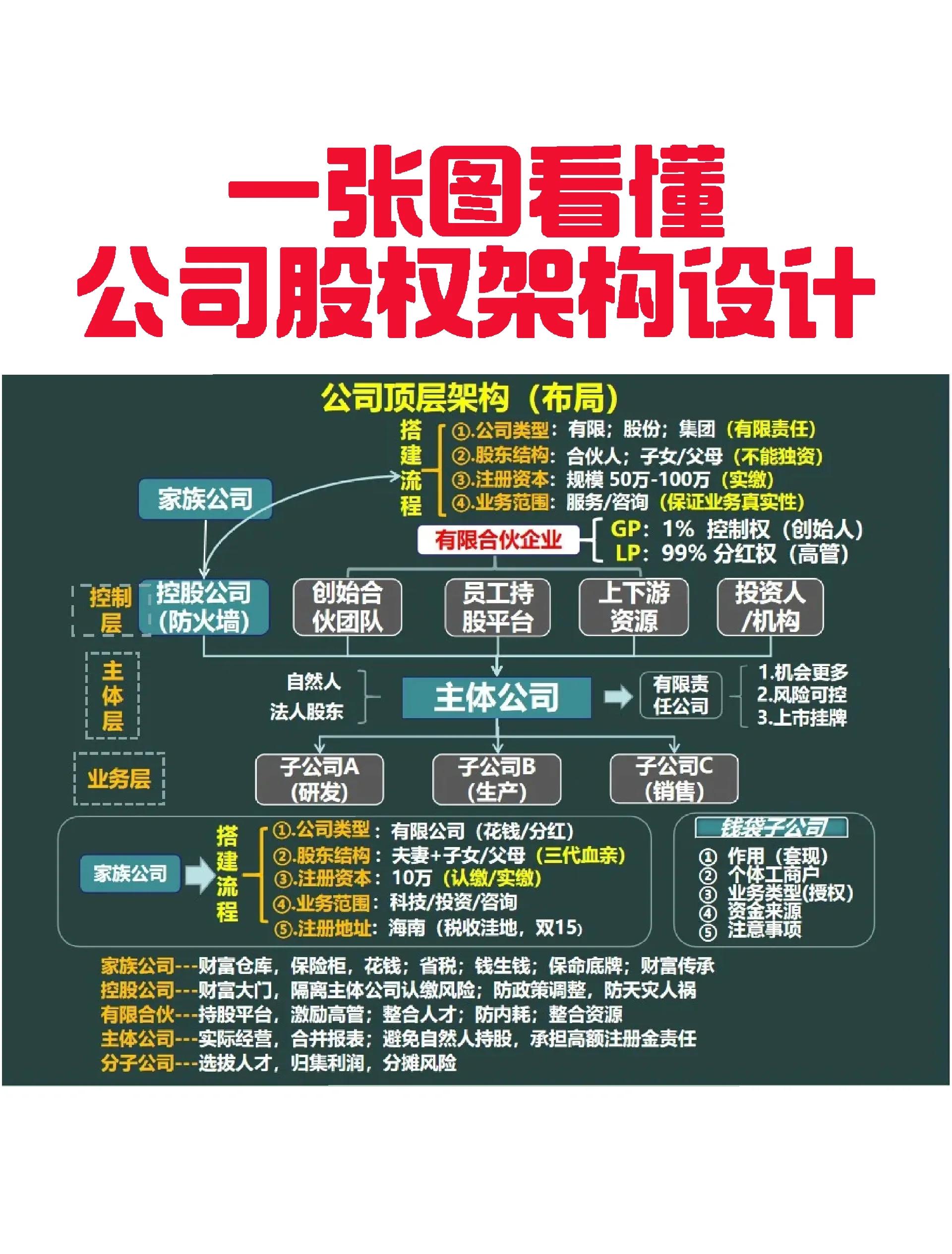 安庆市VIE架构企业上市规划(vie架构香港上市的优点)