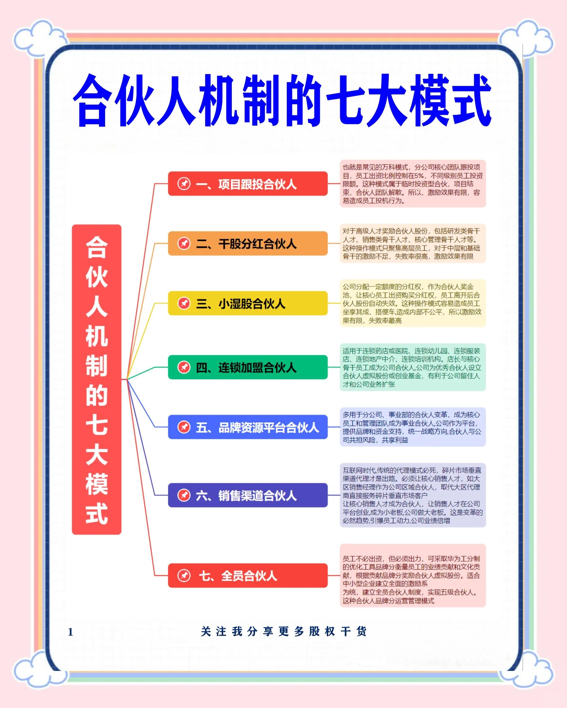 安庆市数字化供应链合伙人机制(数字化供应链合伙人机制有哪些)
