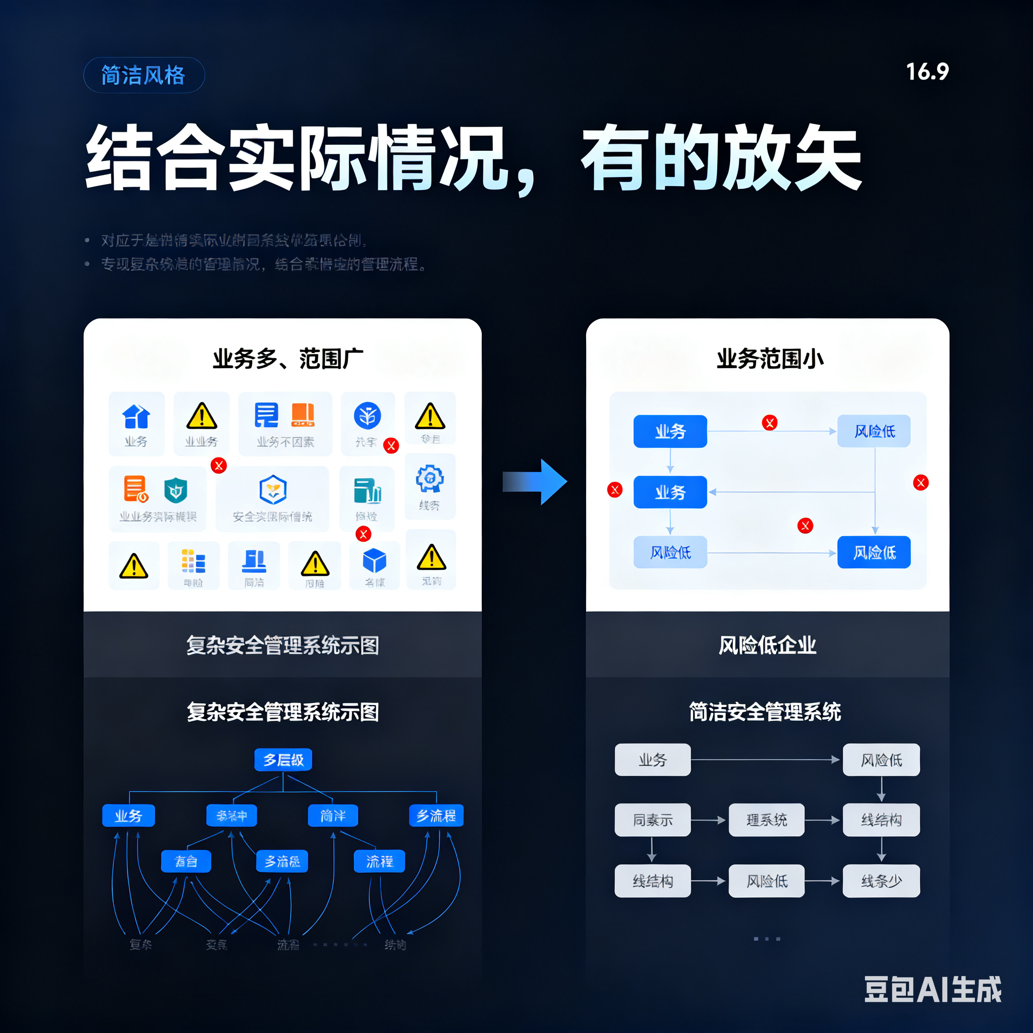 安庆市整合风险如何解决(整合风险是什么意思)