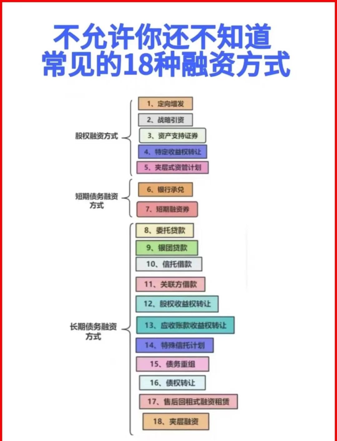 安庆市战略融资成本控制(战略融资意味着什么)