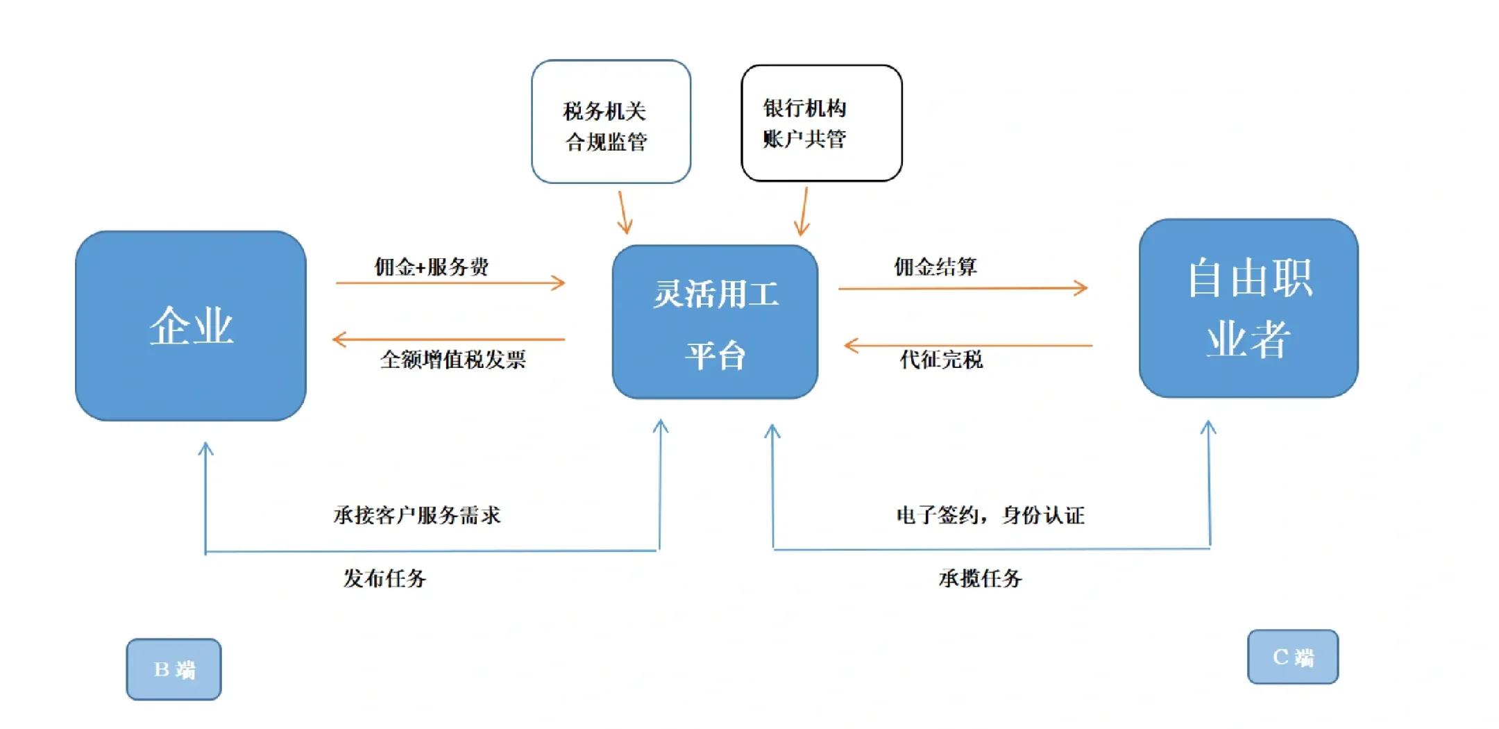 安庆市灵活合伙人机制(合伙人机制的五大优势)