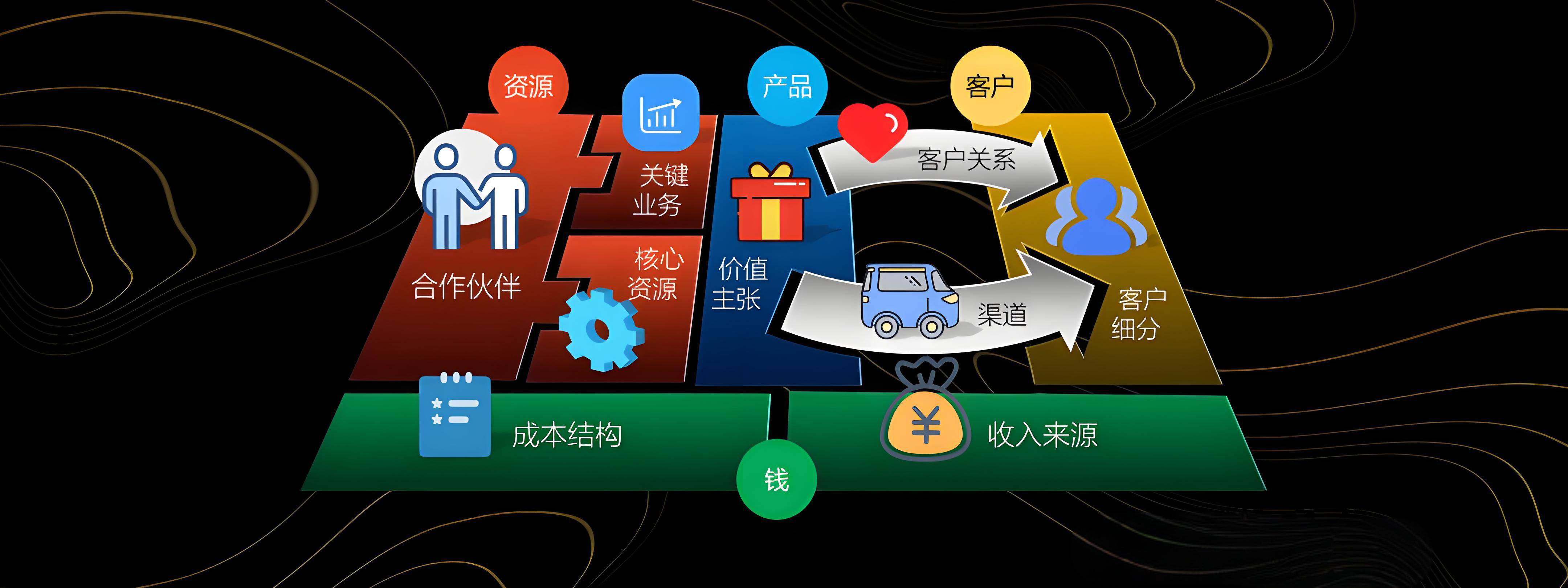 安庆市烟台专业商业模式升级(烟台模式投资50300)