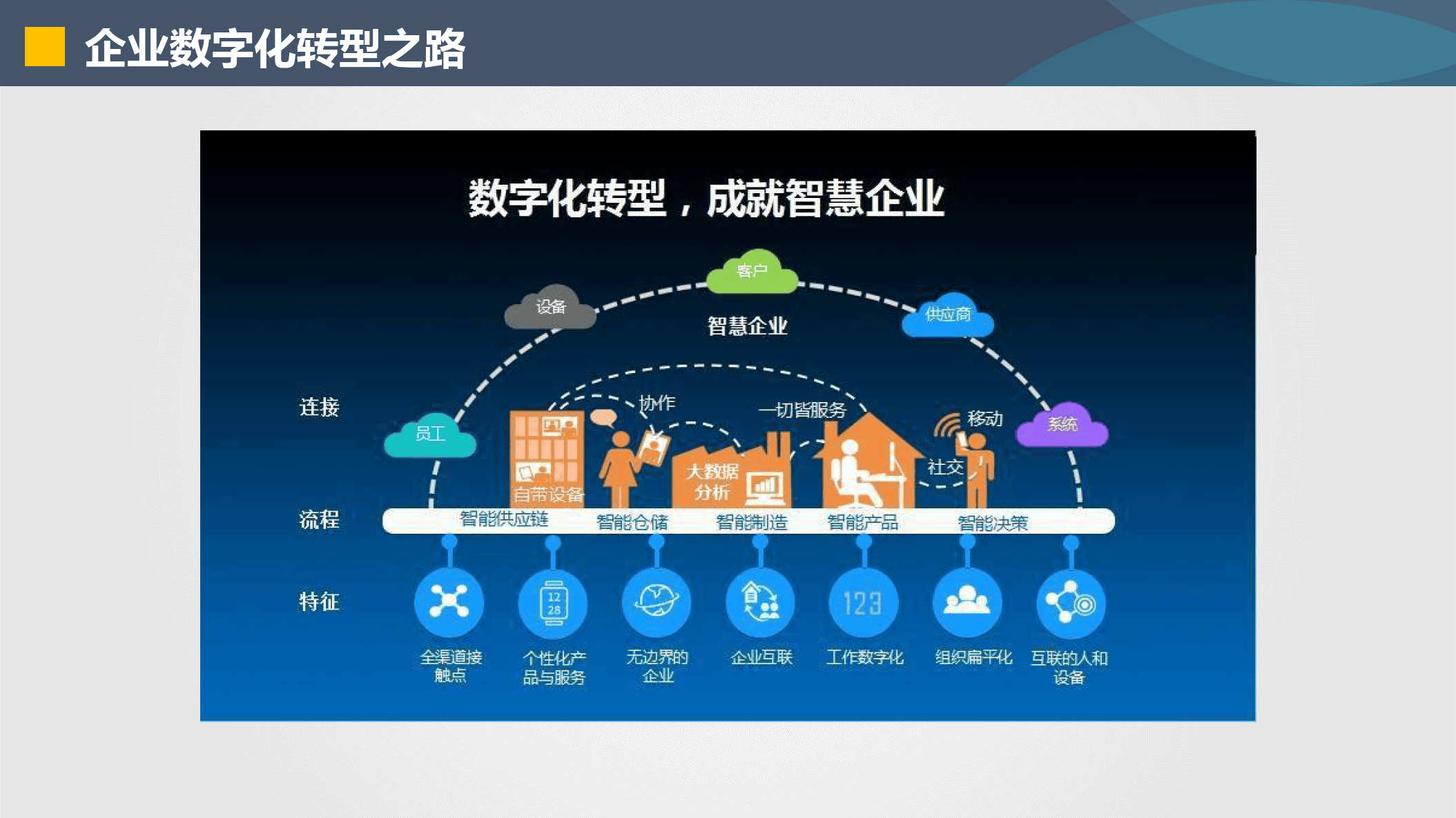安庆市器械企业数字化转型(器械企业数字化转型建议)