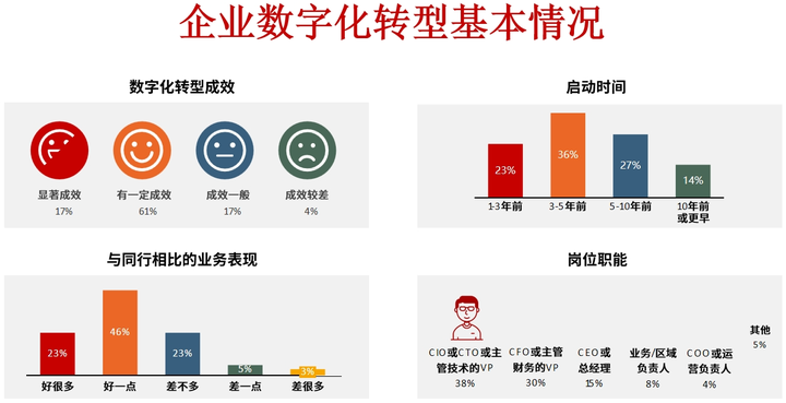 安庆市昆明企业数字化转型(昆明数字经济发展规划)
