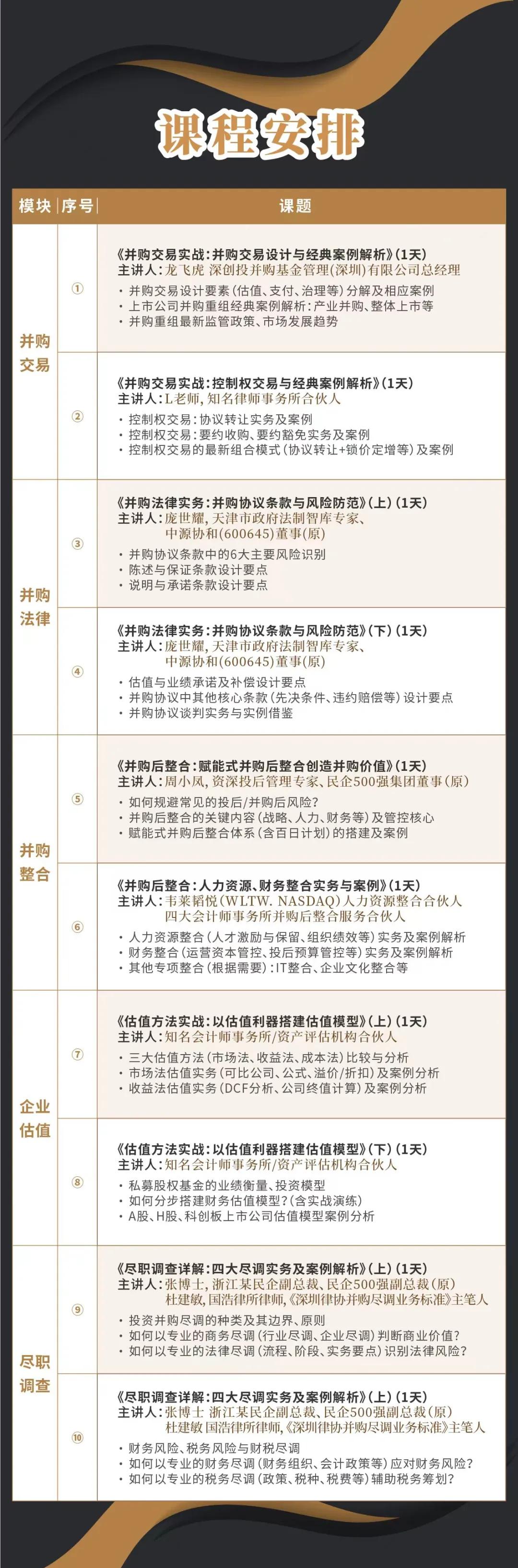 安庆市实战型并购重组机构(实战型并购重组机构有哪些)