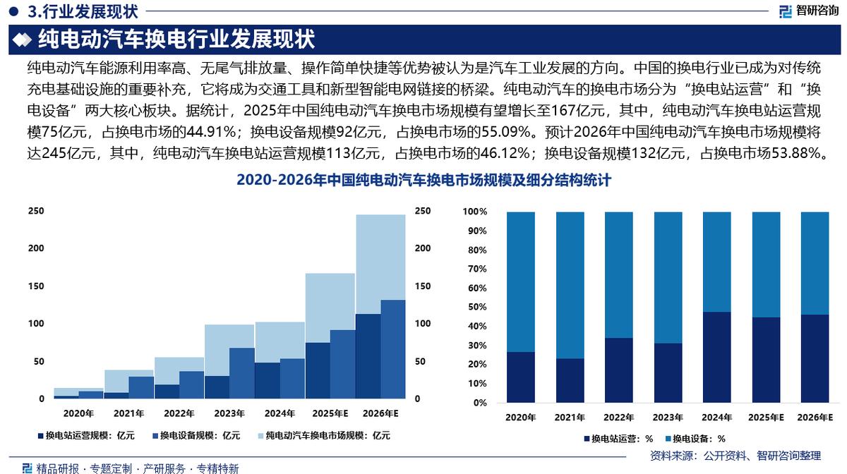 安庆市新能源企业竞争分析(新能源汽车竞争战略分析)