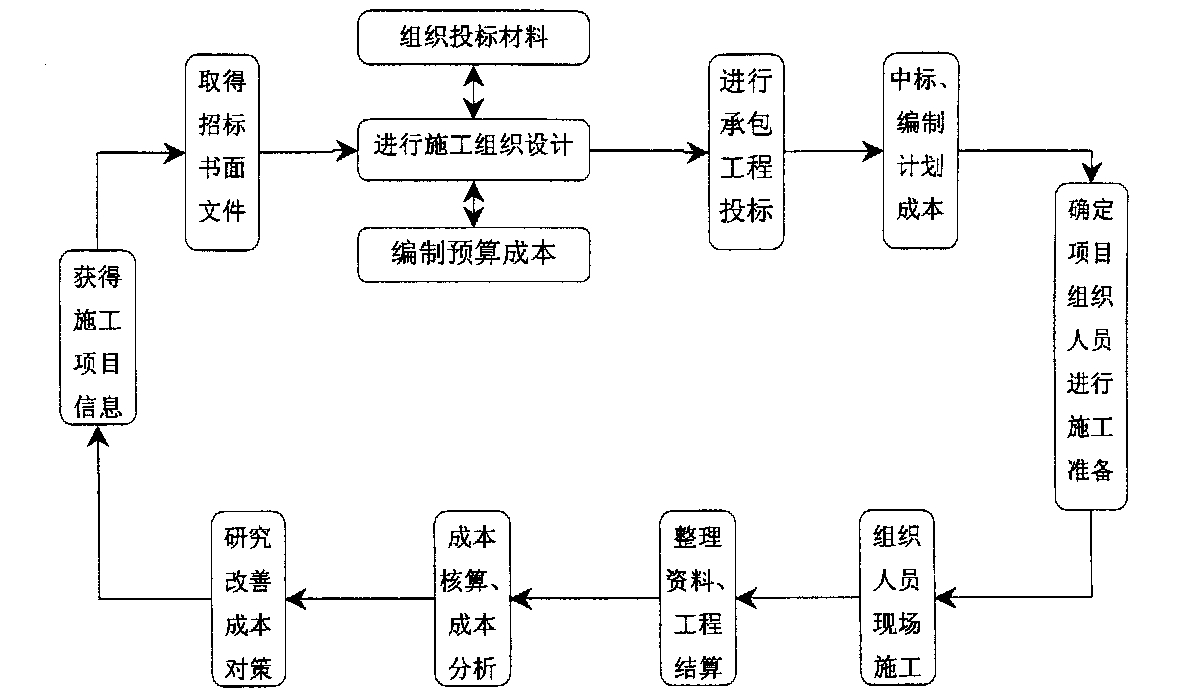 安庆市全方位成本控制机构(全方位成本管理的优点)