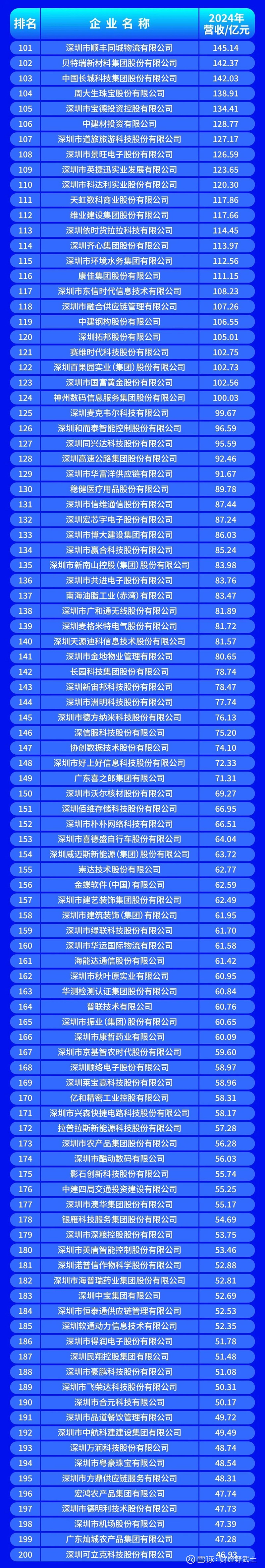 安庆市深圳企业价值评估(深圳企业价值评估公司排名)