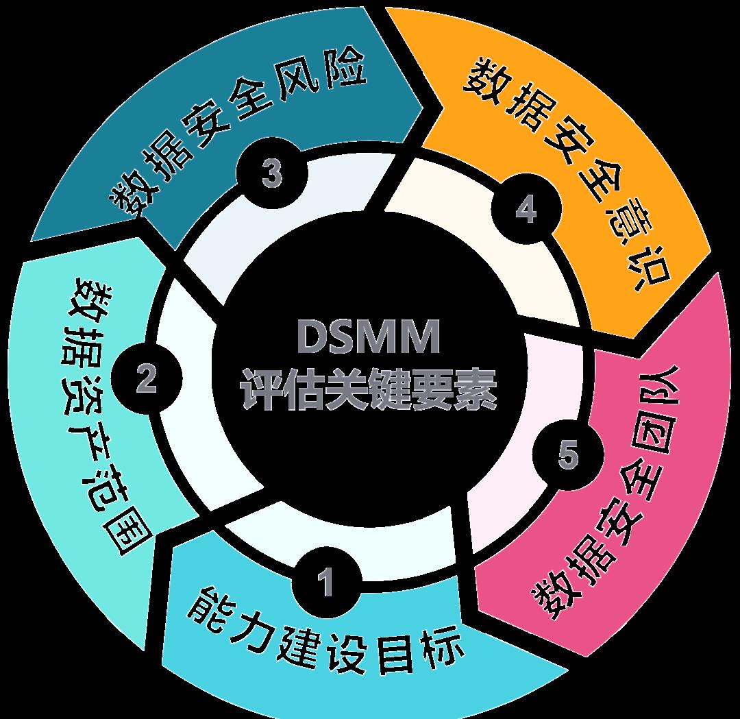 安庆市价值驱动价值评估(价值驱动型商业模式)