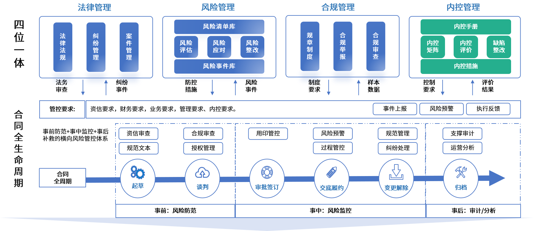 安庆市零风险纺织内控体系(零风险纺织内控体系是什么)
