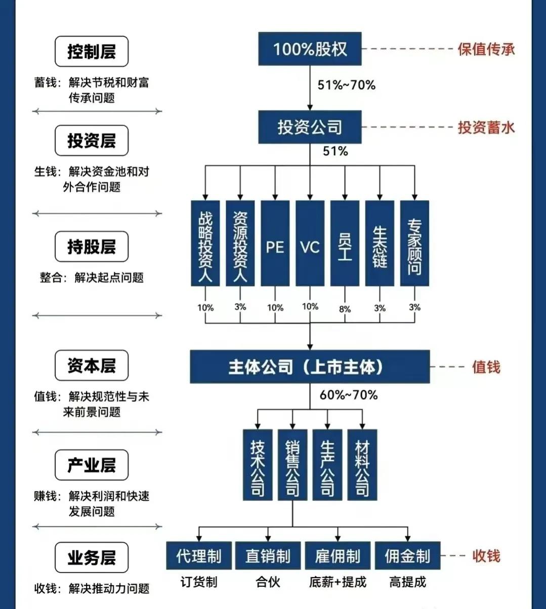 安庆市化工股权架构设计(化工股权架构设计方案)
