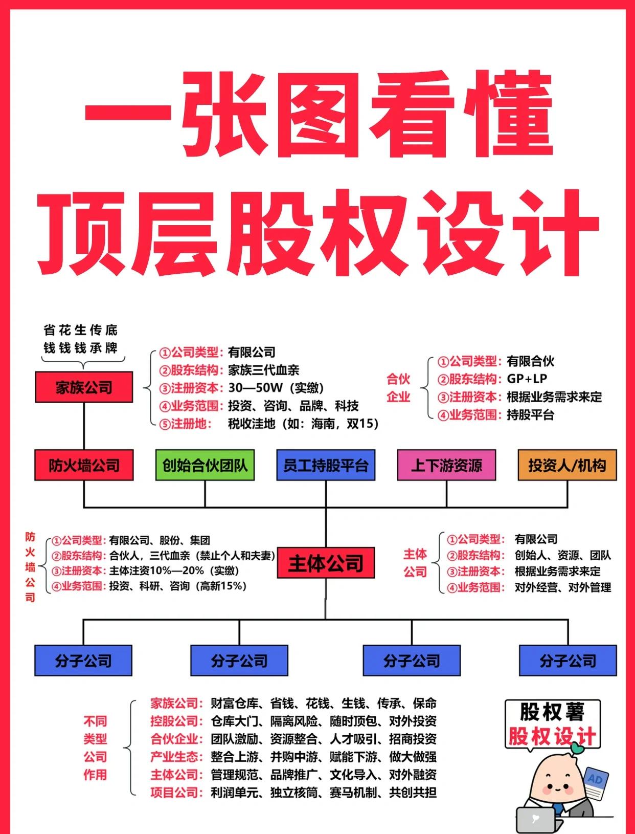 安庆市高回报股权架构设计(高回报投资与理财指南)