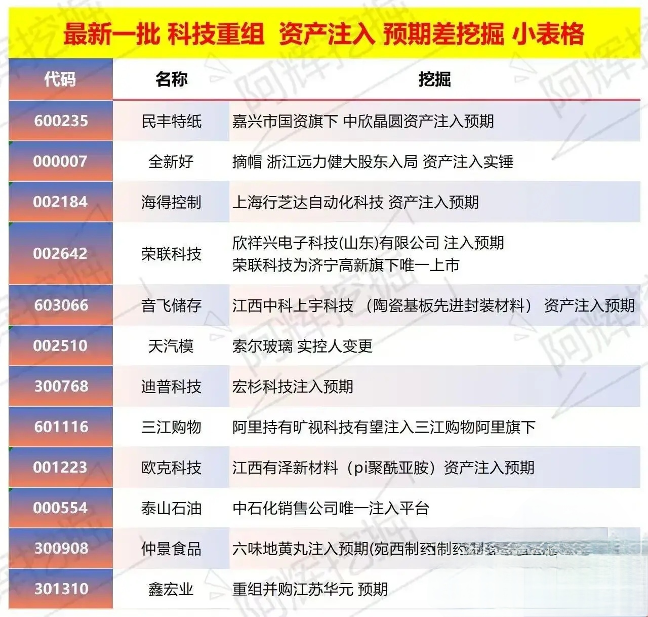 安庆市专业股权重组(股权重组的目的)