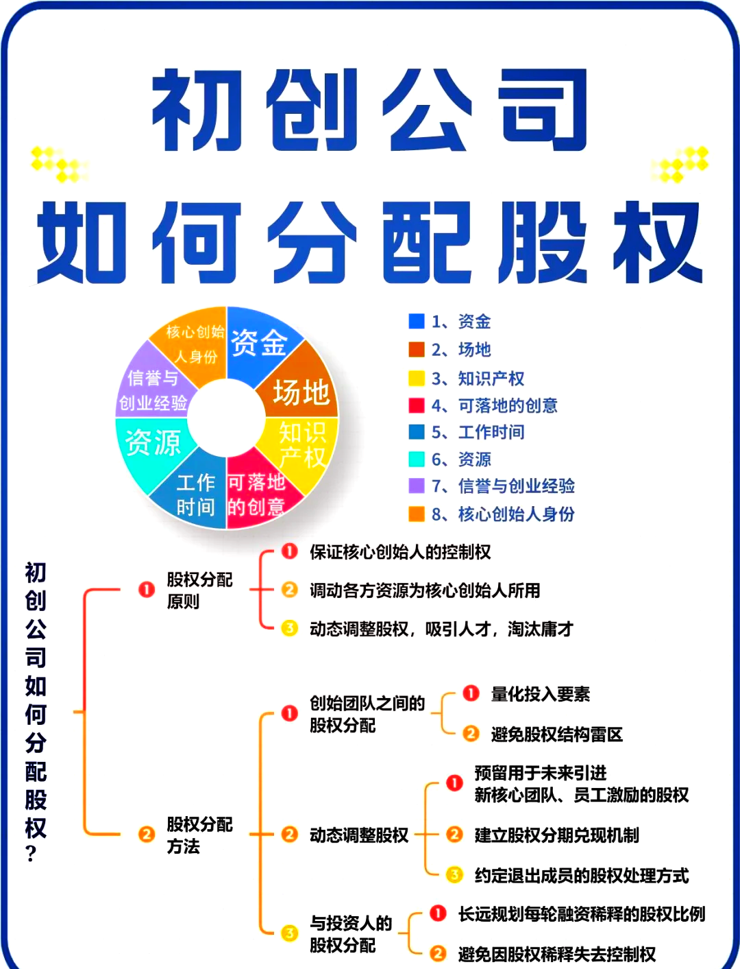 安庆市软件股权激励(股权激励系统八大步骤)