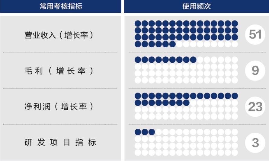安庆市深度医疗股权设计(深度医疗股权设计分析)