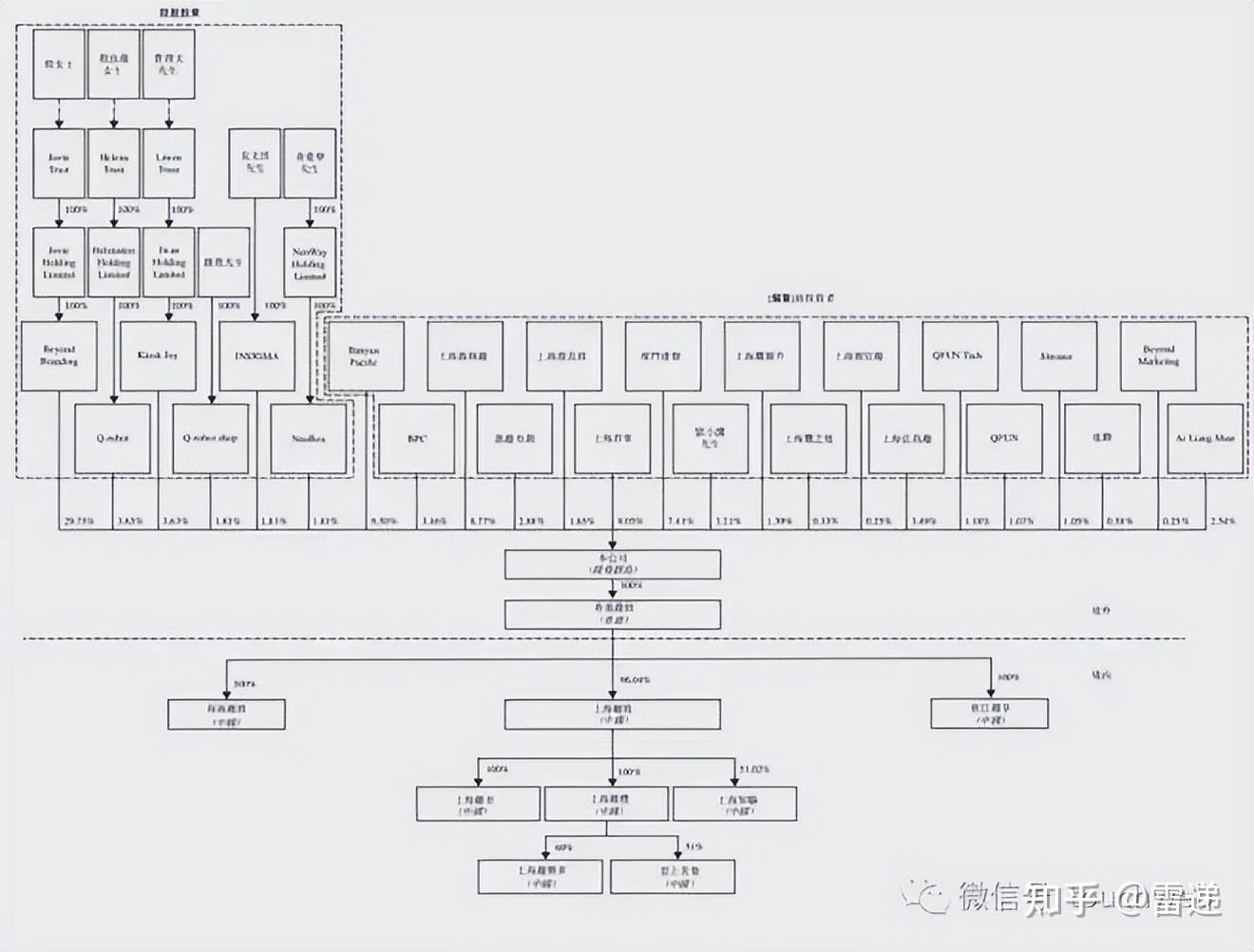 安庆市投票权安排财务优化(投票权类型是什么意思)