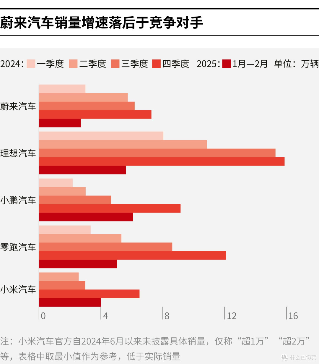 安庆市领先汽车竞争分析(领先汽车竞争分析图)