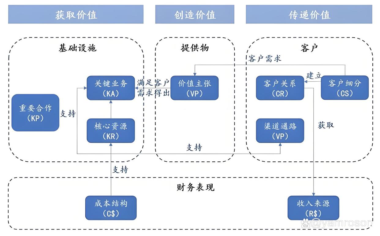 安庆市游戏企业商业模式升级(游戏行业的商业模式有哪些)